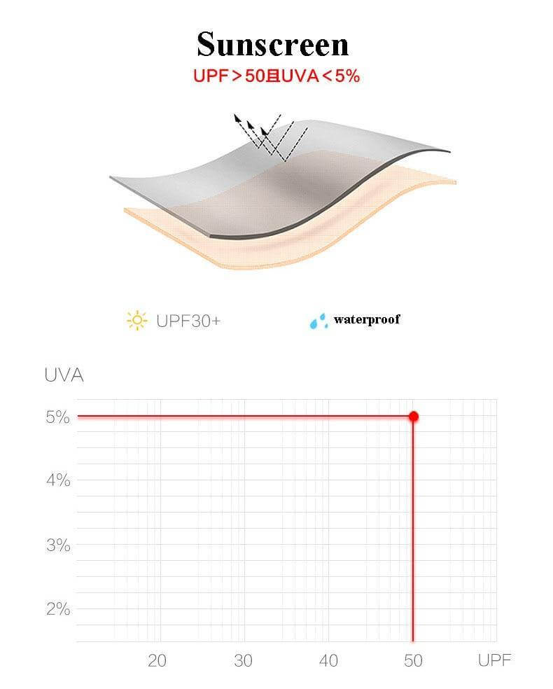 Elite Mini Pocket Umbrella - MaviGadget