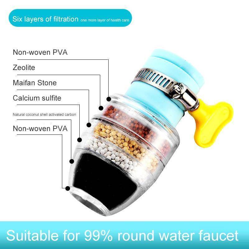 Six-Layer Stone Filtration Faucet Purifier Filter - MaviGadget