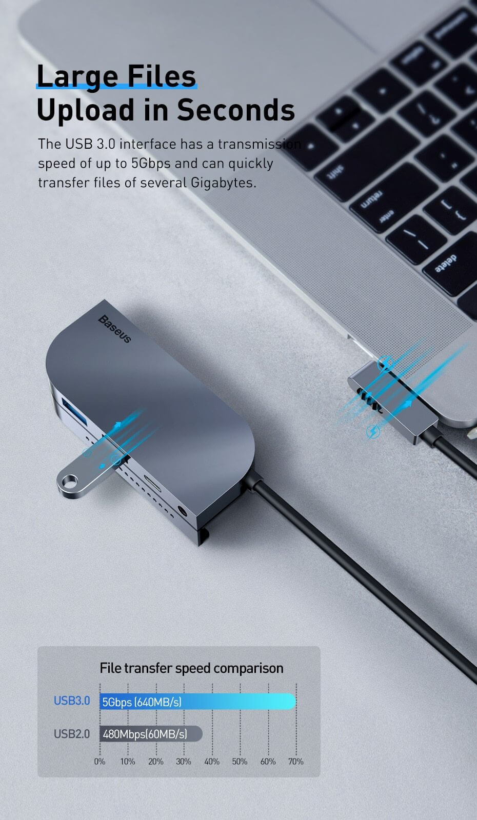 Usb Adapter for Macbook and Ipad - MaviGadget
