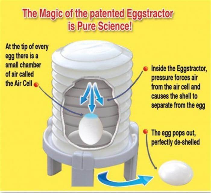 Easy Egg Shell Removing Tool Gadget - MaviGadget