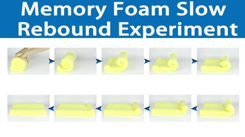 Memory Foam Orthopedic Neck Pillow - MaviGadget