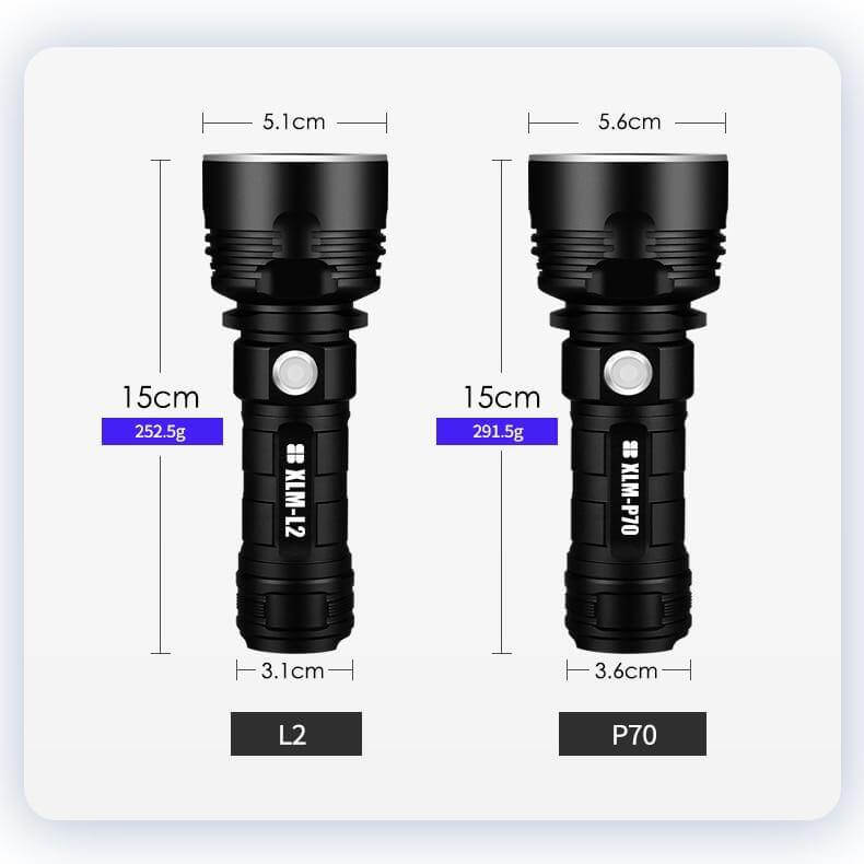 Ultra Powerful LED Flashlight - MaviGadget