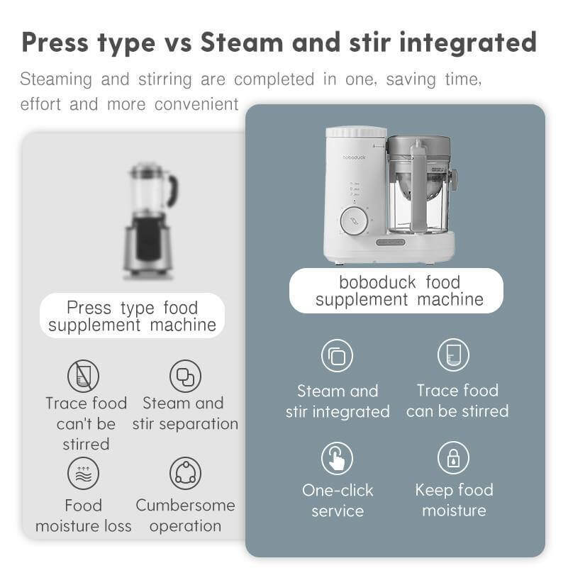 Portable Food Steamer Blender - MaviGadget