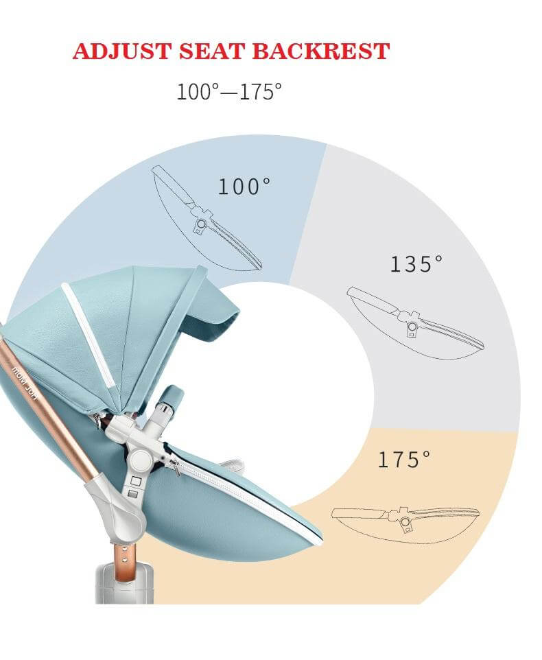 Deluxe New High Landscape 360 rotation baby stroller - MaviGadget